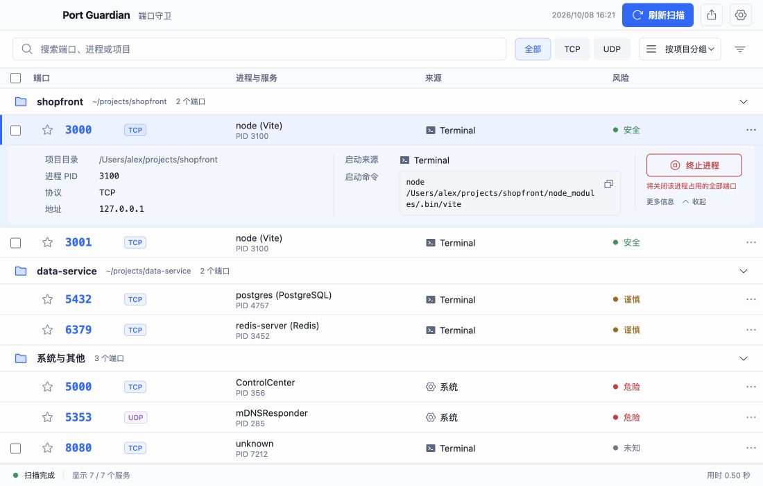 Port Guardian 项目工作区：端口按项目分组，展示进程、来源、风险和行内详情。